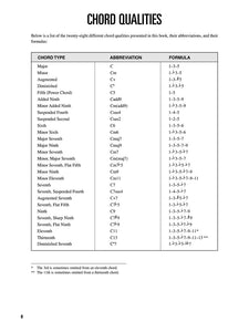 HAL LEONARD UKULELE CHORD FINDER