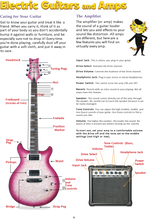 Load image into Gallery viewer, Alfred&#39;s Kid&#39;s Electric Guitar Course 1